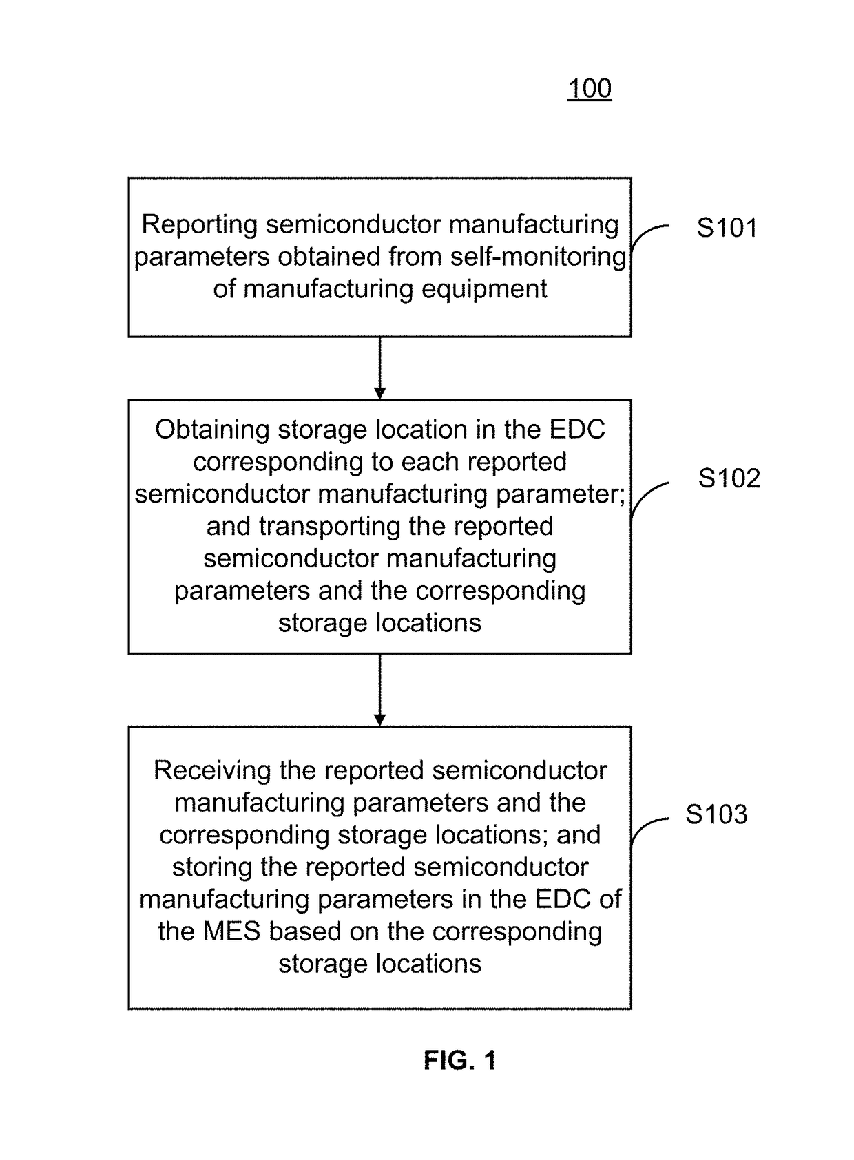 Method and system for automatically collecting semiconductor manufacturing parameters