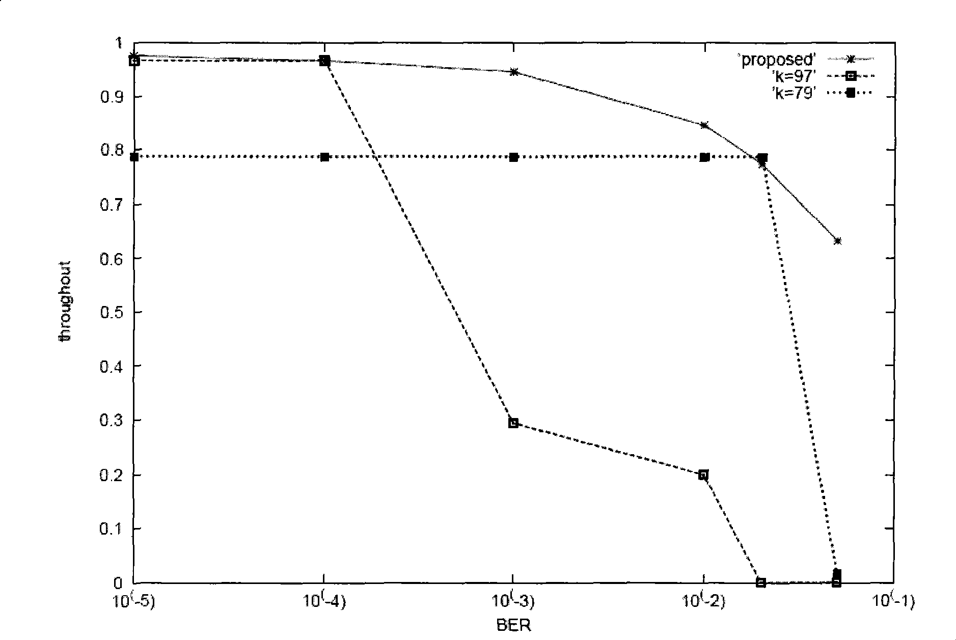 Channel condition based self-adapting data staging protection method