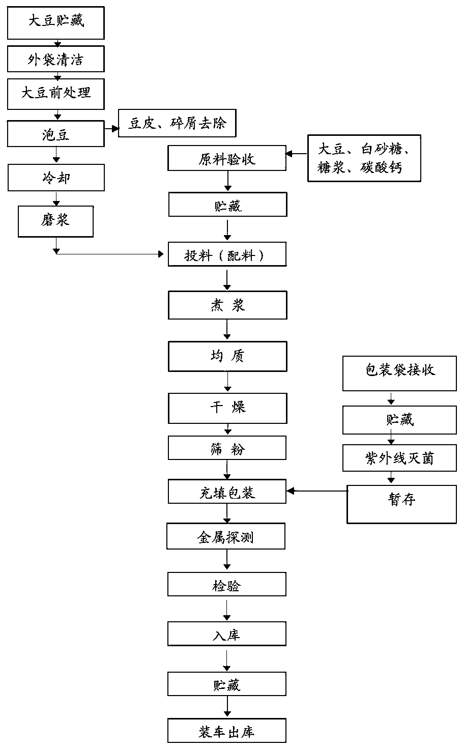 Black soybean milk powder and production method with spray-drying technology thereof