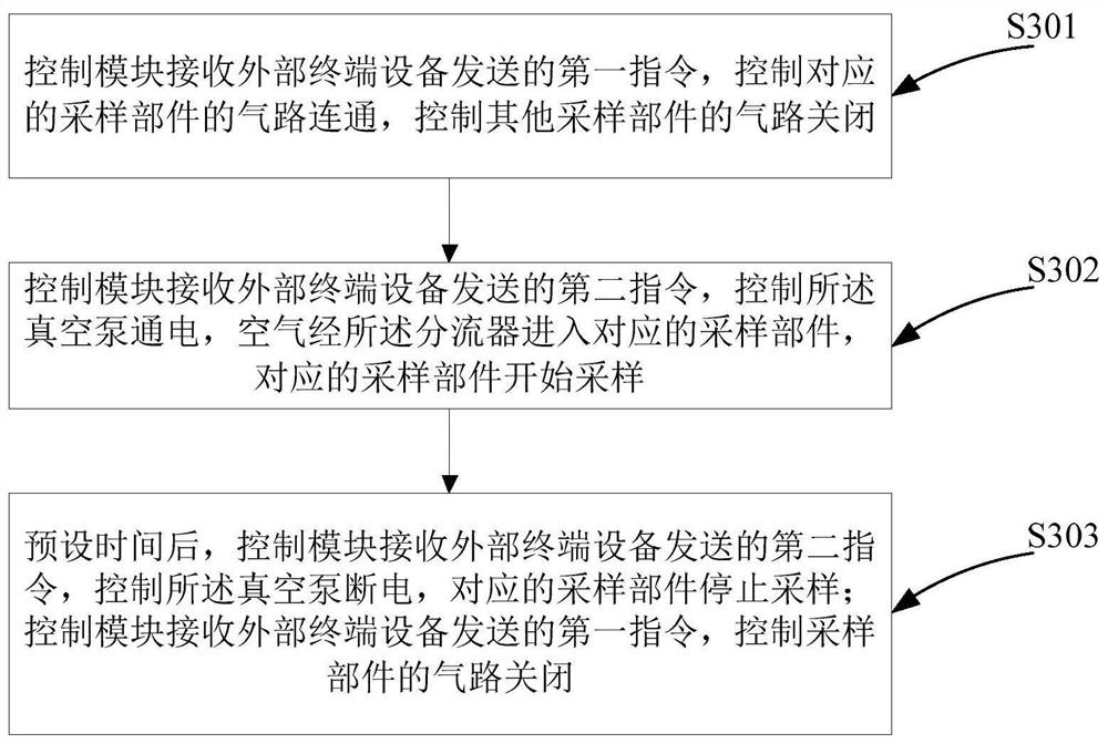 Multi-channel air sampling device and method