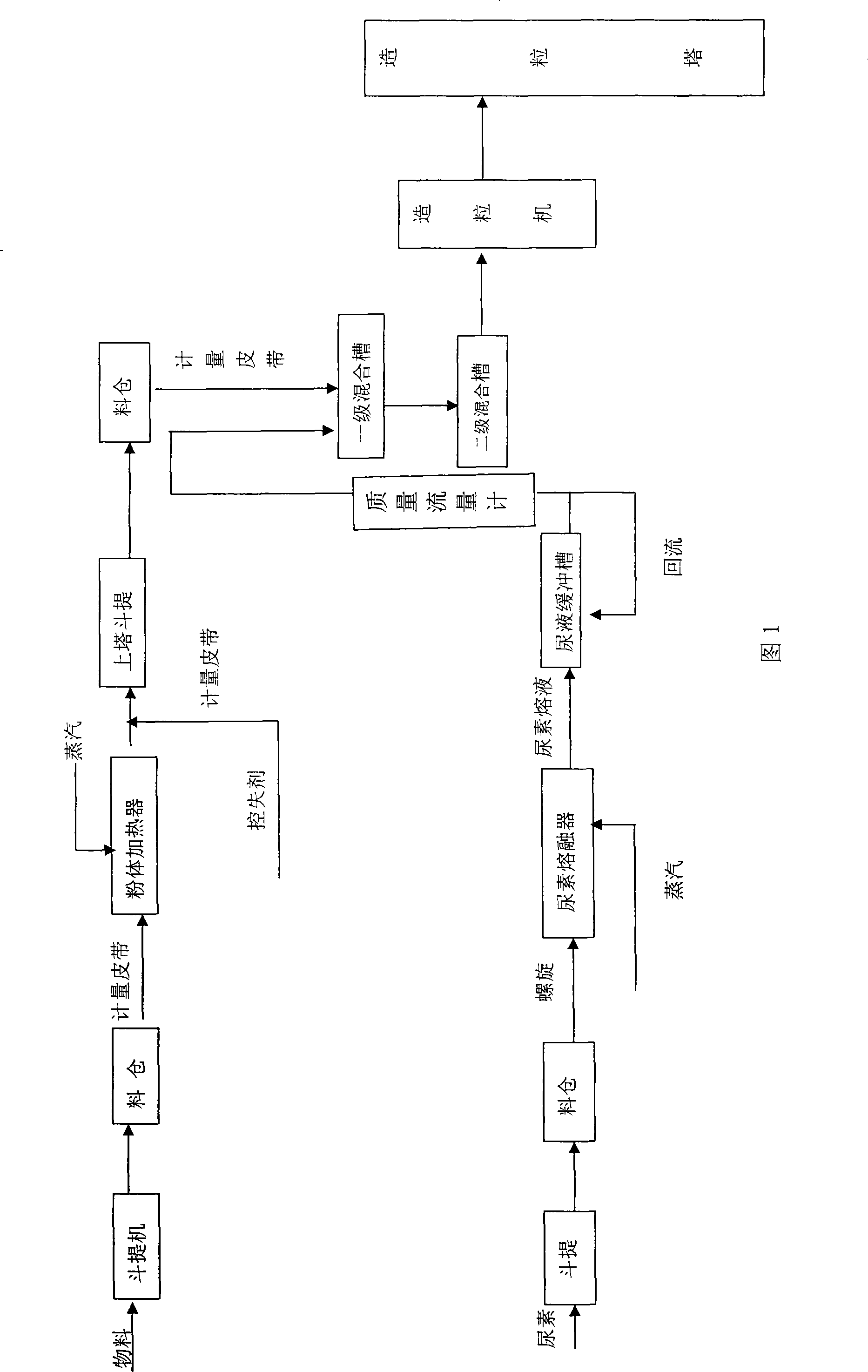 Method for preparing high tower control release compound fertilizer