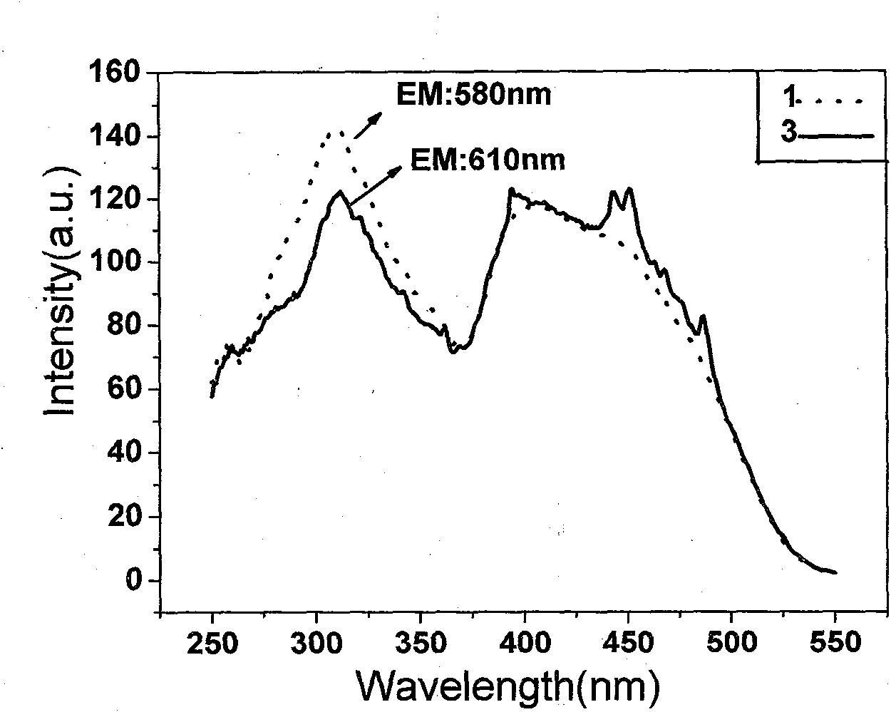 Praseodym or praseodym-europim doped strontium lithium silicate yellow-red fluorescent powder and preparation method thereof