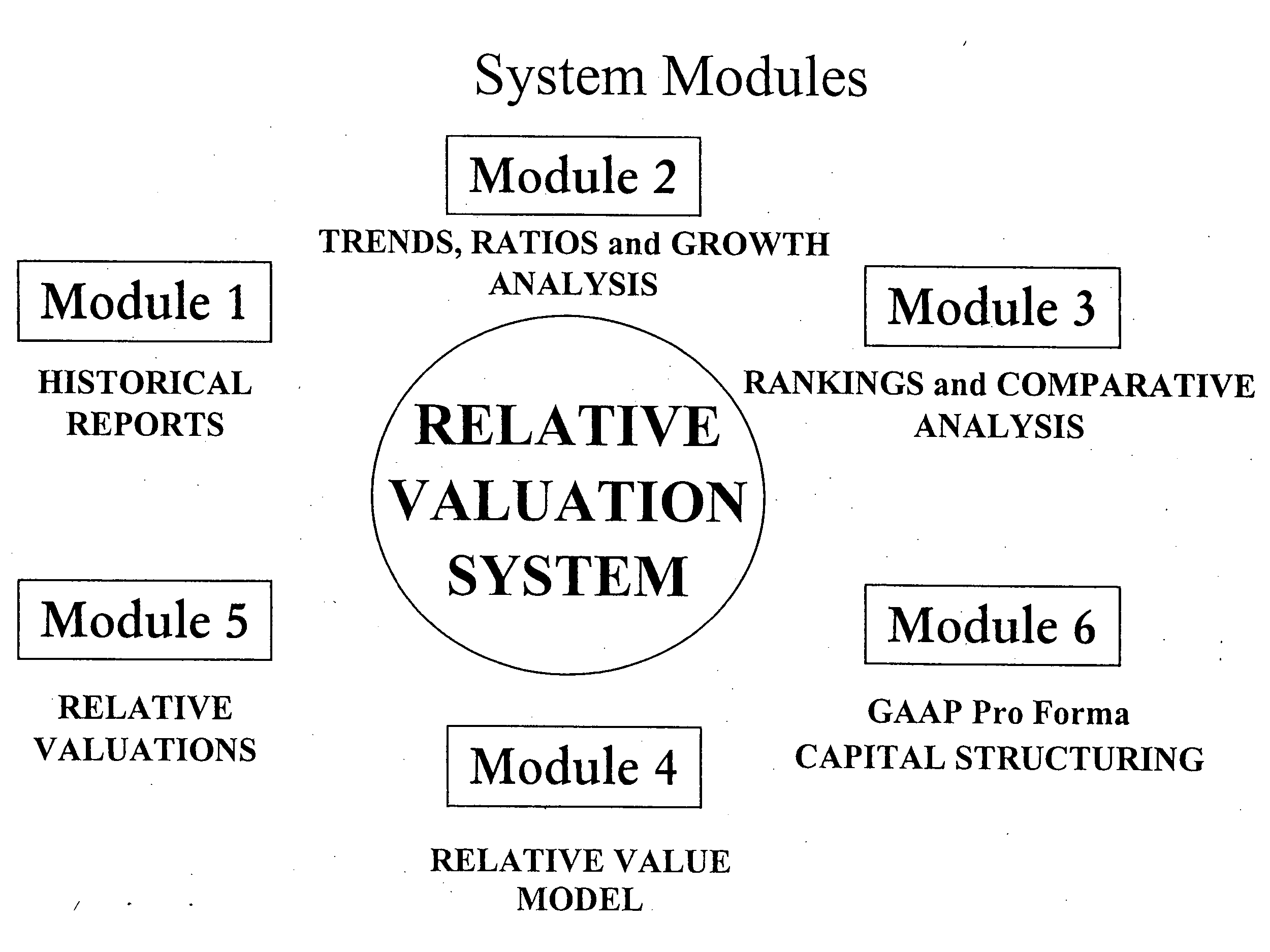 Relative valuation system for measuring the relative values, relative risks, and financial performance of corporate enterprises