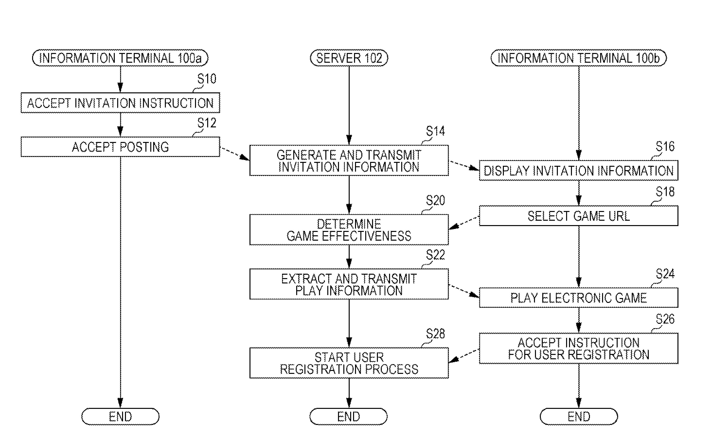 Electronic game providing device and non-transitory computer-readable storage medium storing electronic game program