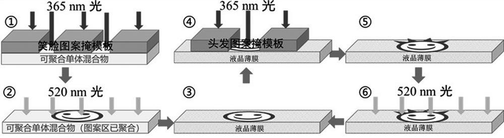 Patternable liquid crystal film based on spiropyran derivative molecular switch and preparation method and application of liquid crystal film