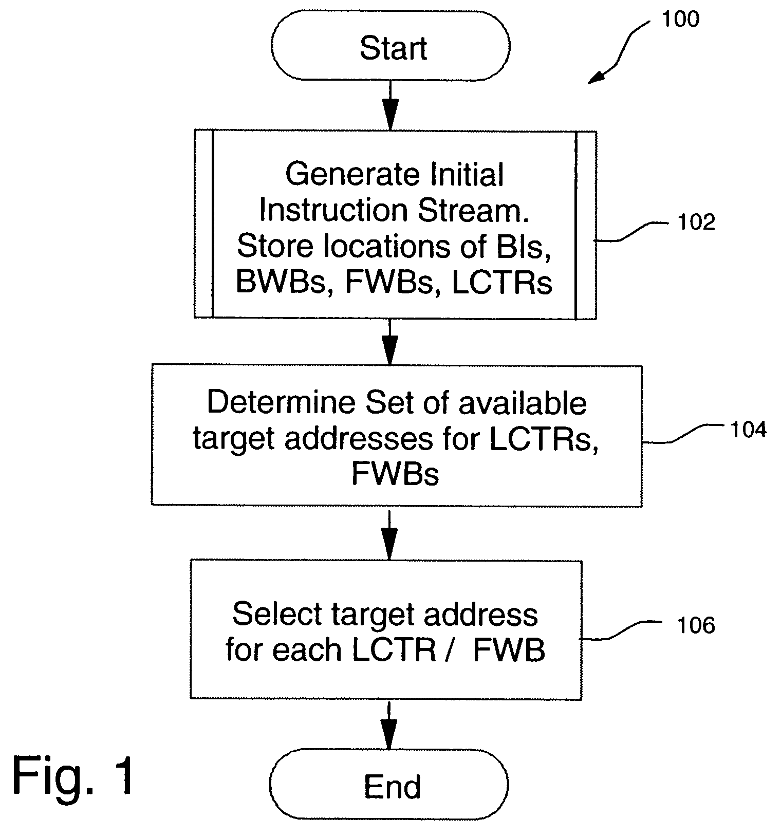 Method, system, and computer program product to generate test instruction streams while guaranteeing loop termination