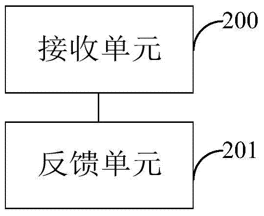 Information receiving and pushing method and device and system