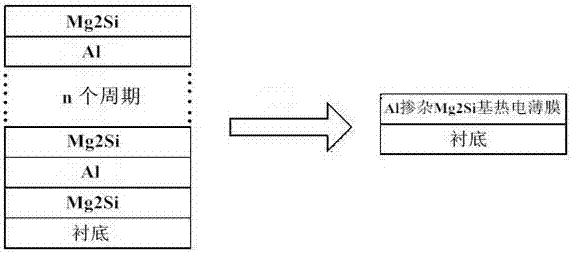 an al doped mg  <sub>2</sub> Si-based thermoelectric thin film and preparation method thereof