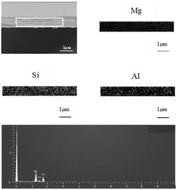 an al doped mg  <sub>2</sub> Si-based thermoelectric thin film and preparation method thereof