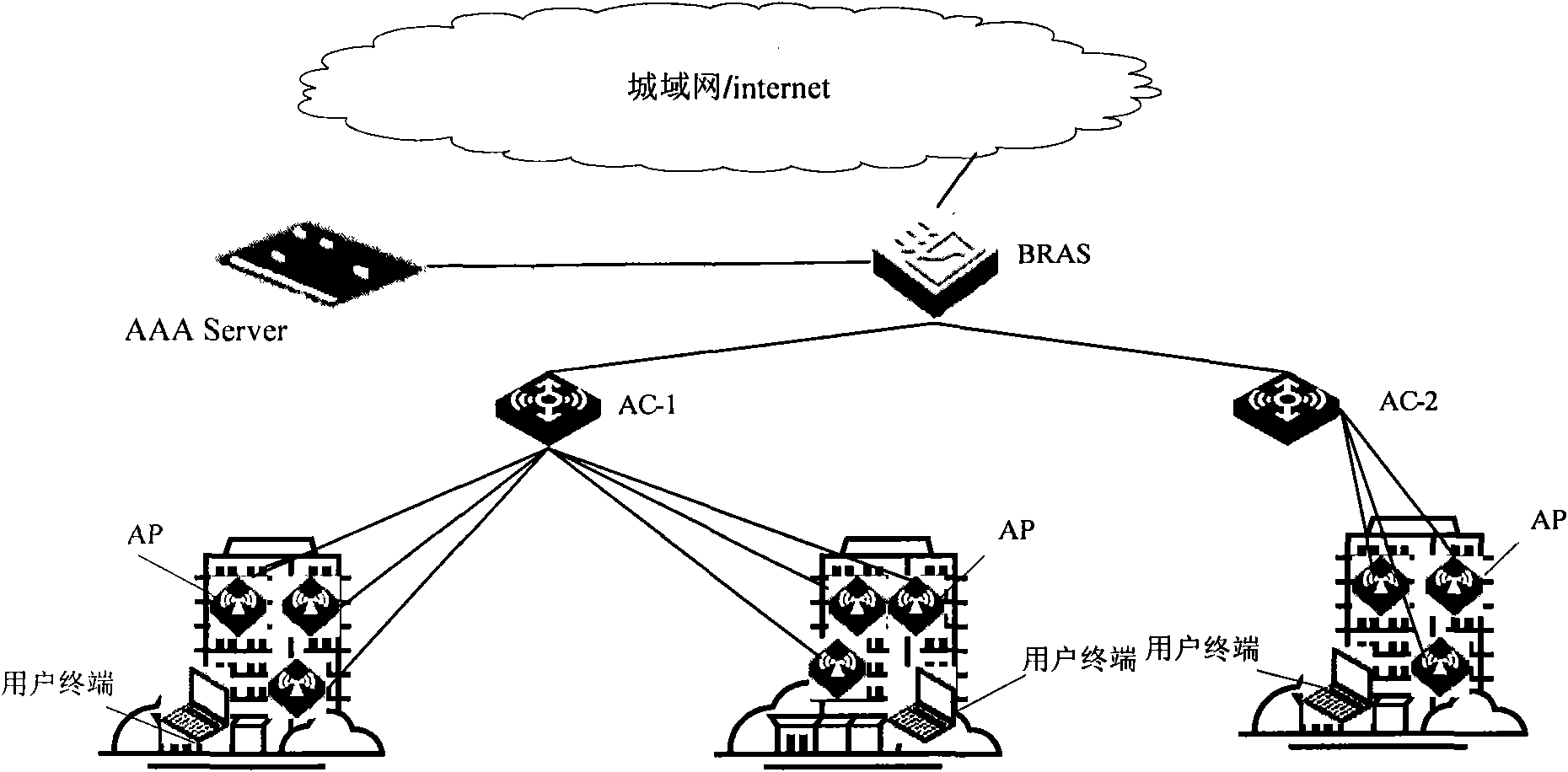 Method and device for preventing re-authentication of roaming user