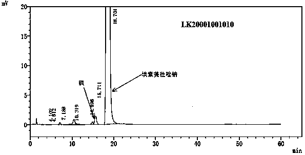 Pharmaceutical composition containing esomeprazole sodium, and preparation method thereof