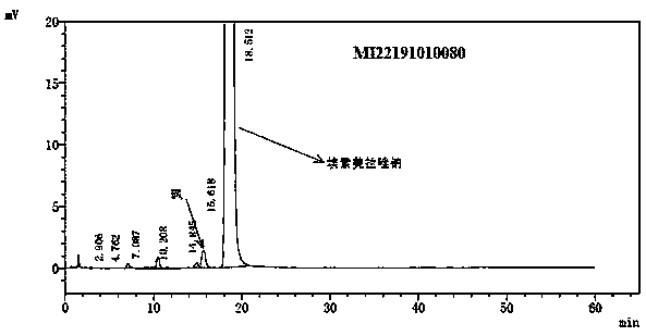 Pharmaceutical composition containing esomeprazole sodium, and preparation method thereof