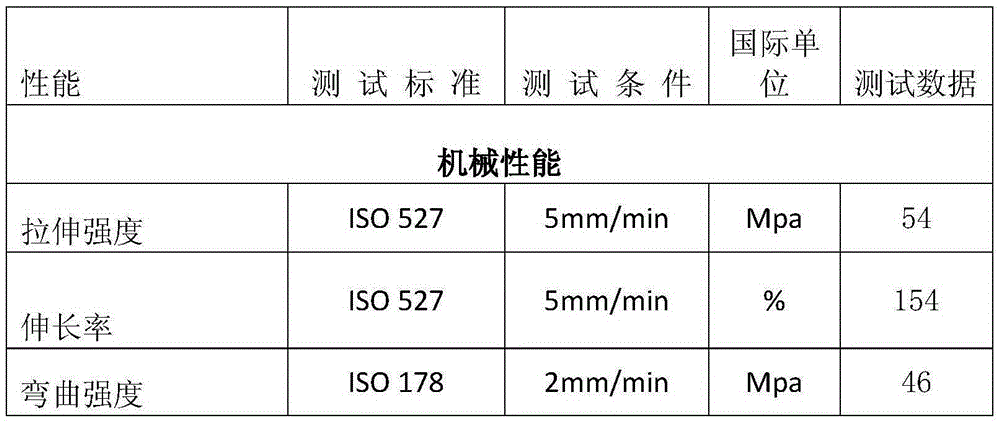High-fluidity high-low-temperature-resistance PC/TPEE alloy material and preparation method thereof