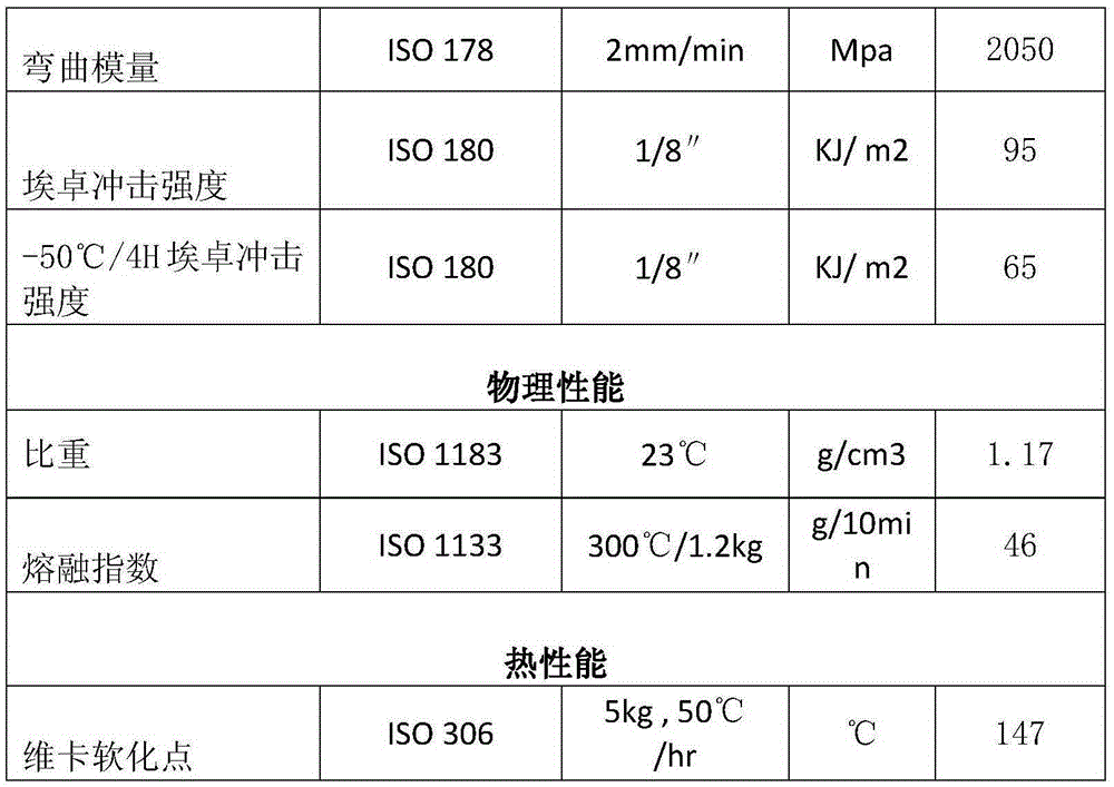 High-fluidity high-low-temperature-resistance PC/TPEE alloy material and preparation method thereof