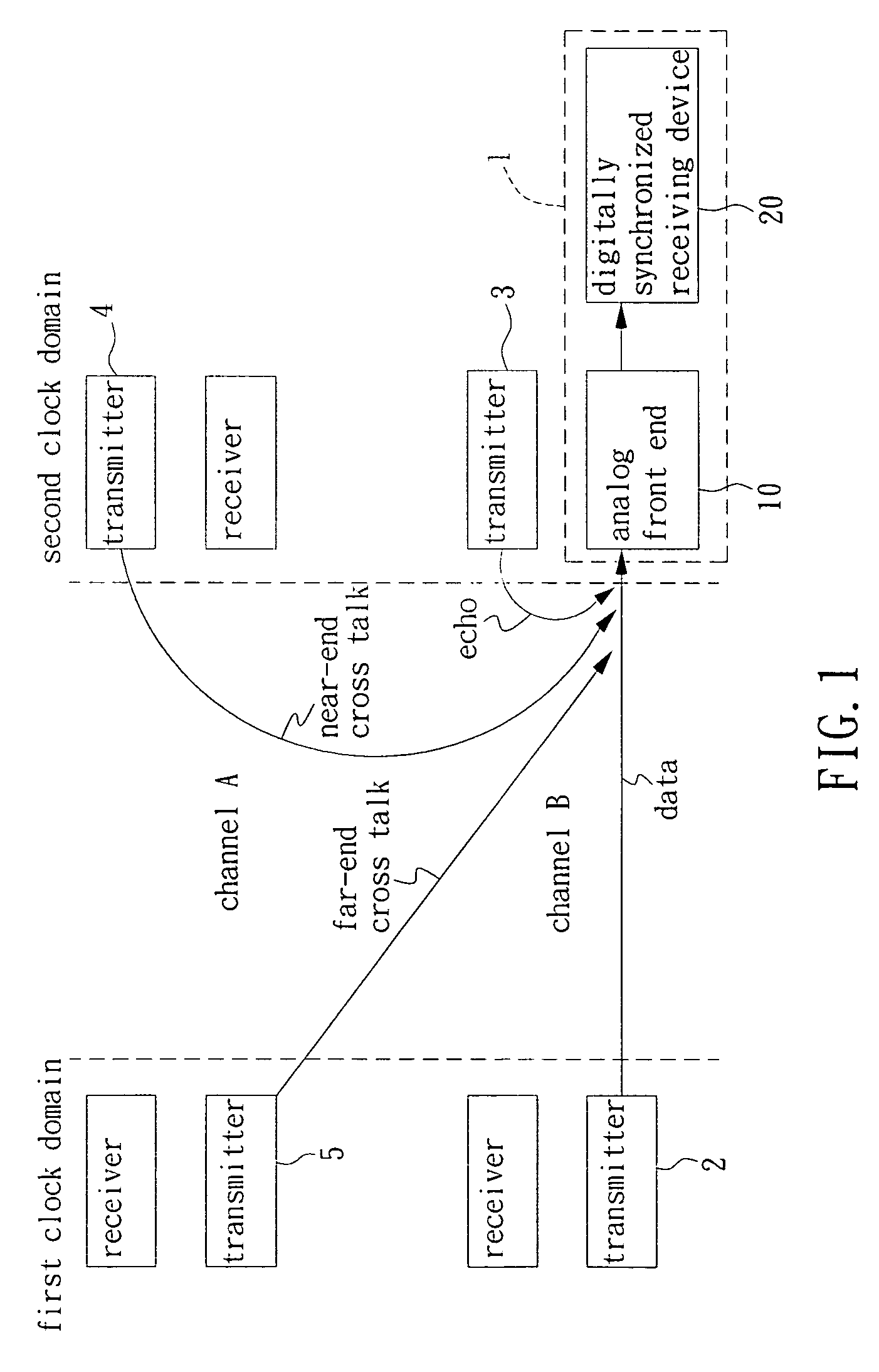 Digitally synchronized receiving device and associated signal processing method