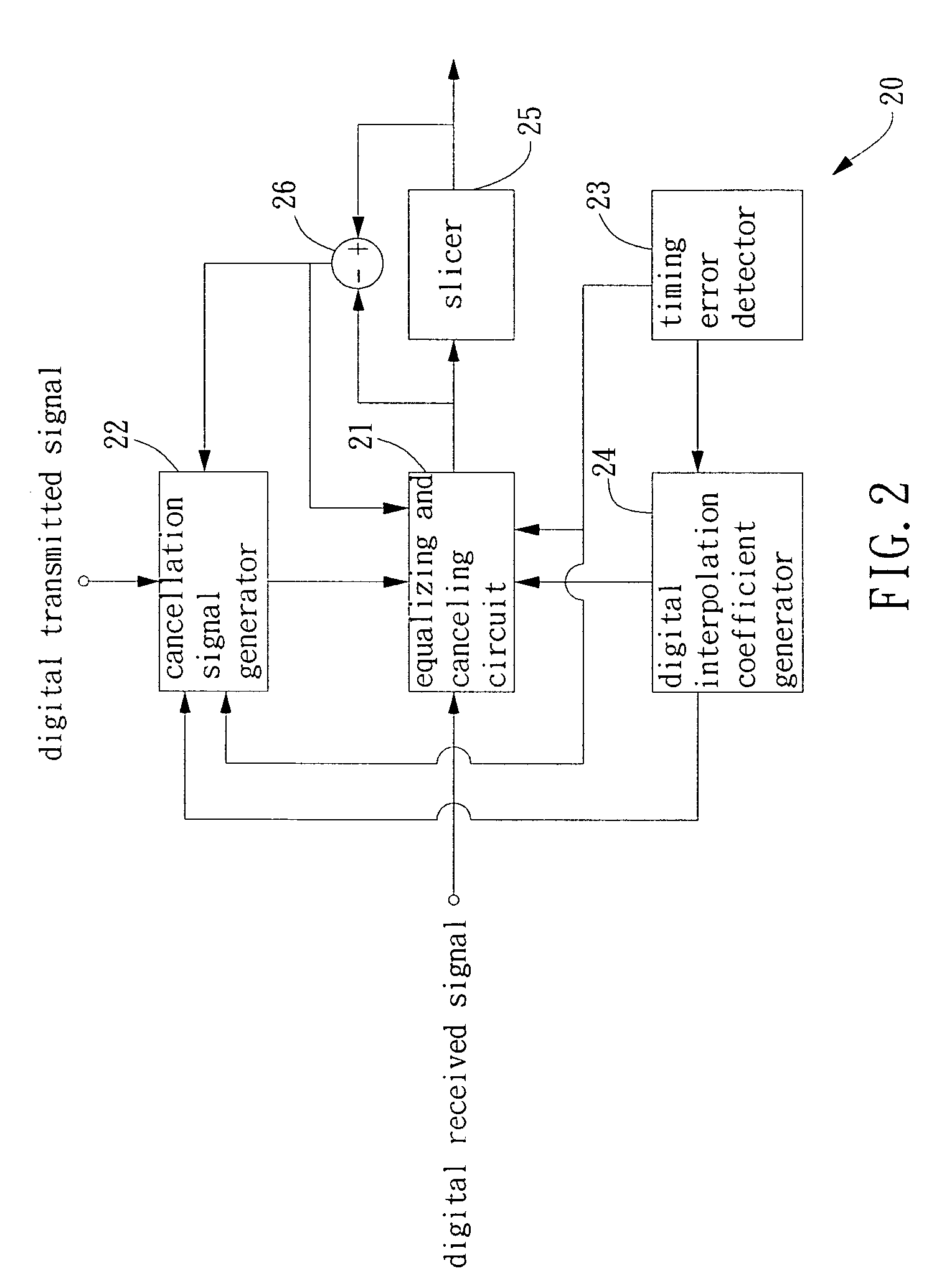 Digitally synchronized receiving device and associated signal processing method
