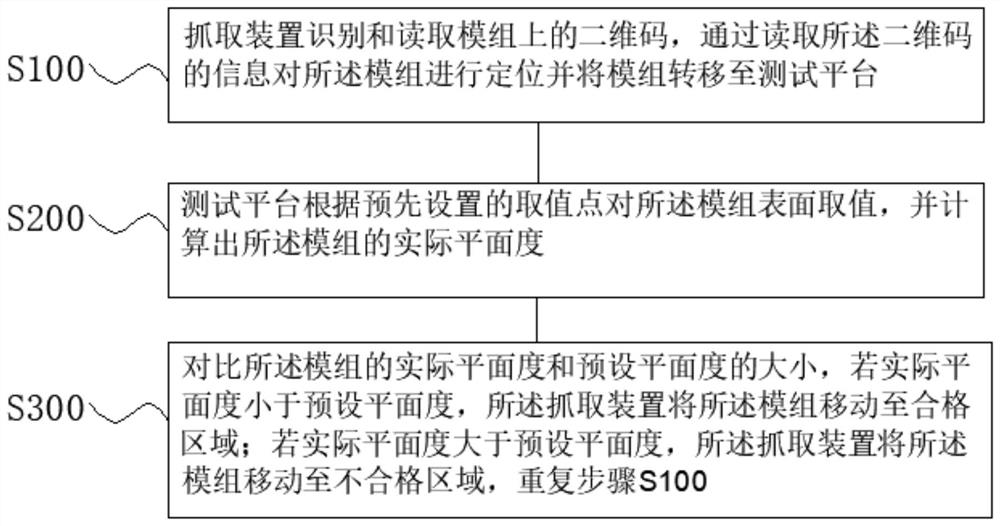 Control method for full-automatic flatness measurement