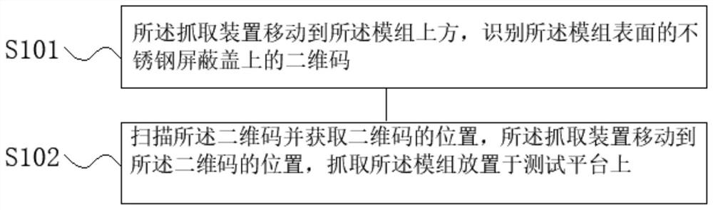 Control method for full-automatic flatness measurement