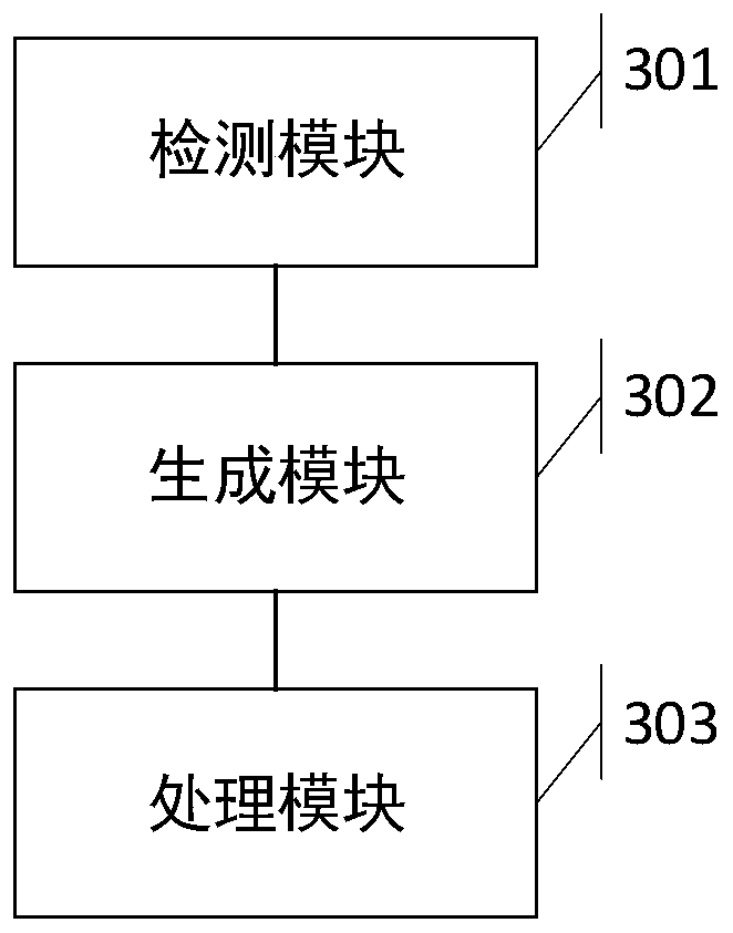 Process automation execution method and system