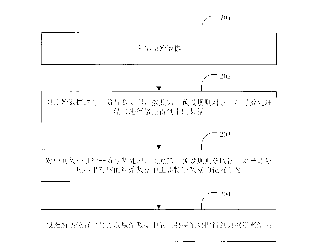 Method and device for converging performance data