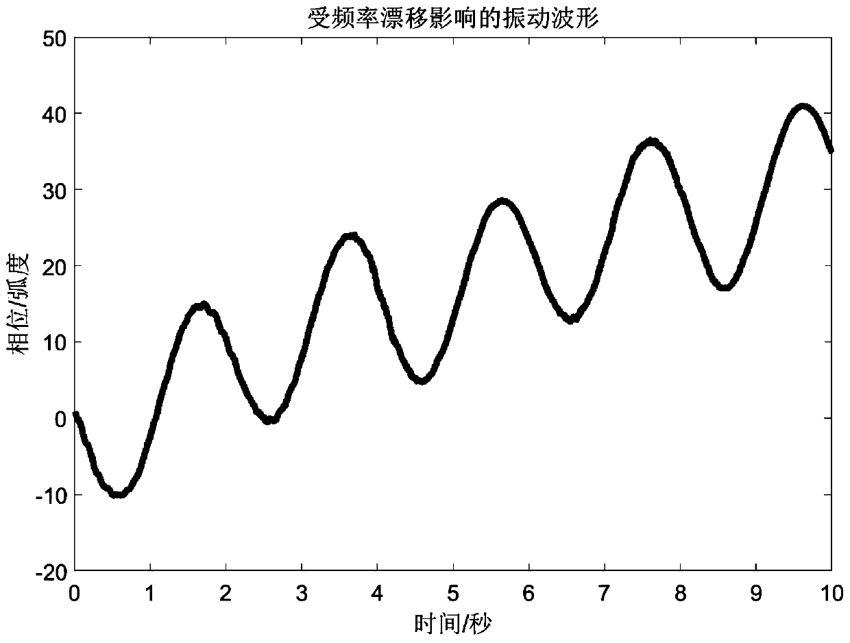 Phase Sensitive Optical Time Domain Reflectometer Based on Frequency Drift Compensation and Its Measurement Method