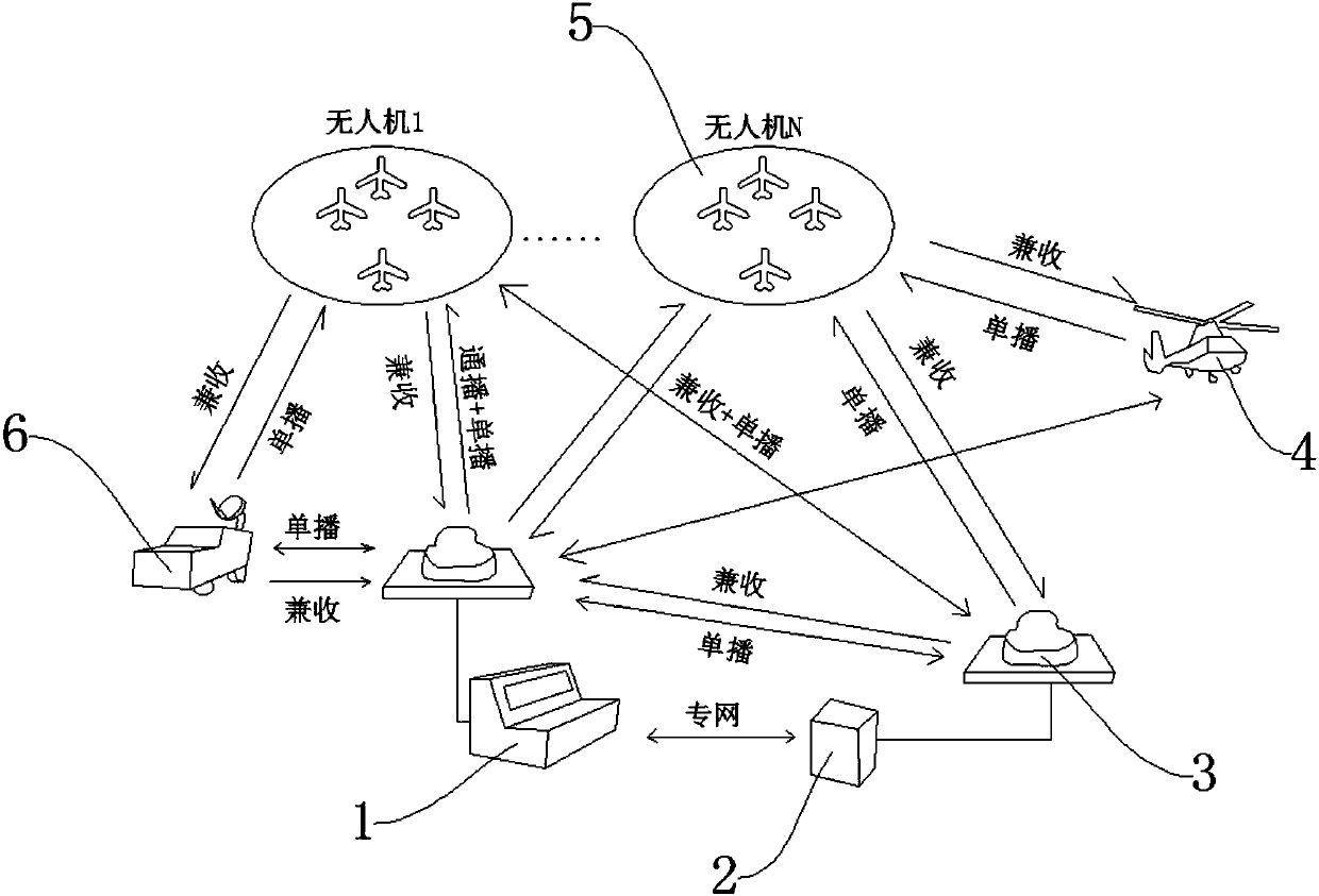 Unmanned aerial vehicle formation monitoring and commanding system based on RNSS/RDSS system