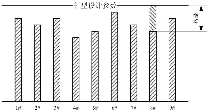 A method and device for controlling power increase of a wind power generating set