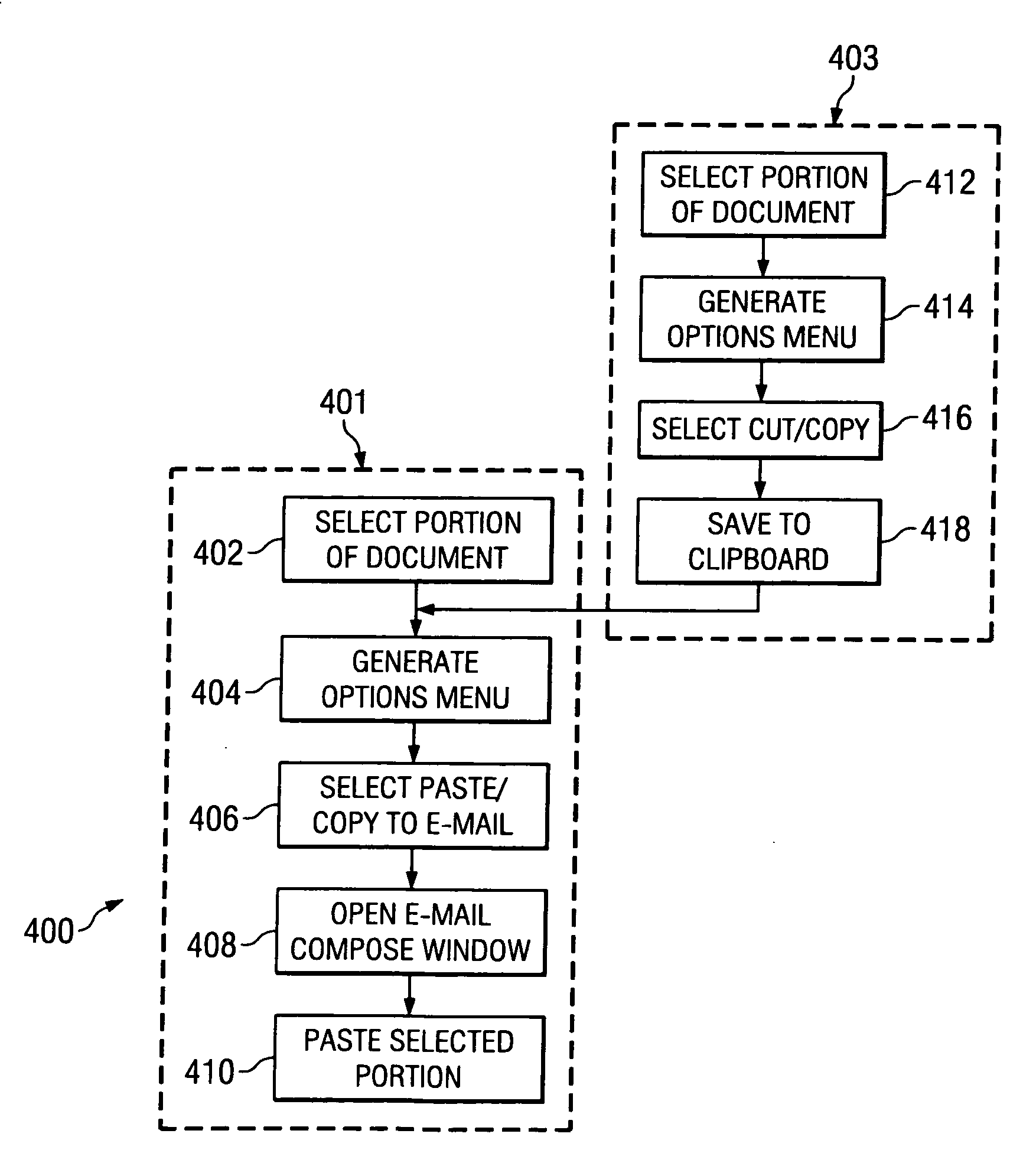 Method and apparatus for selective forwarding of e-mail and document content