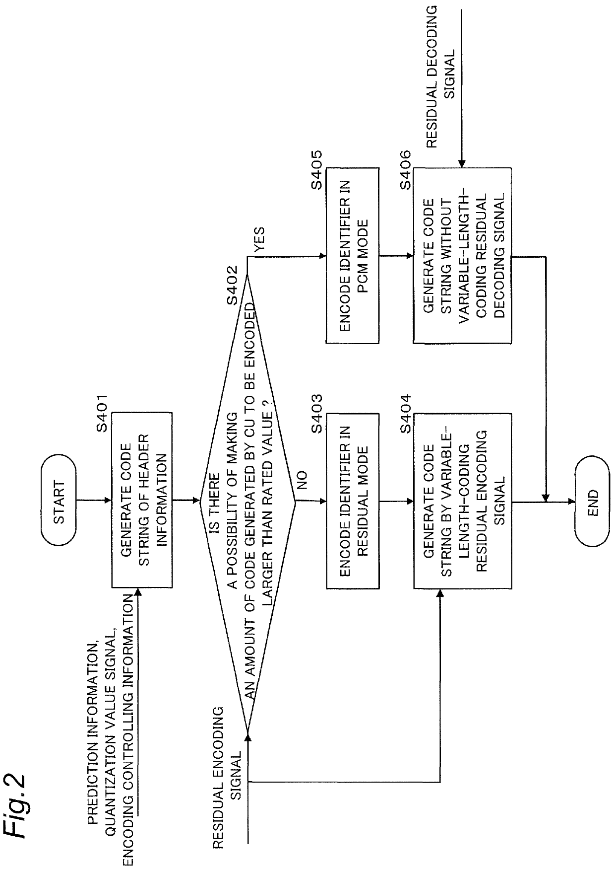 Device and method of video encoding with first and second encoding code