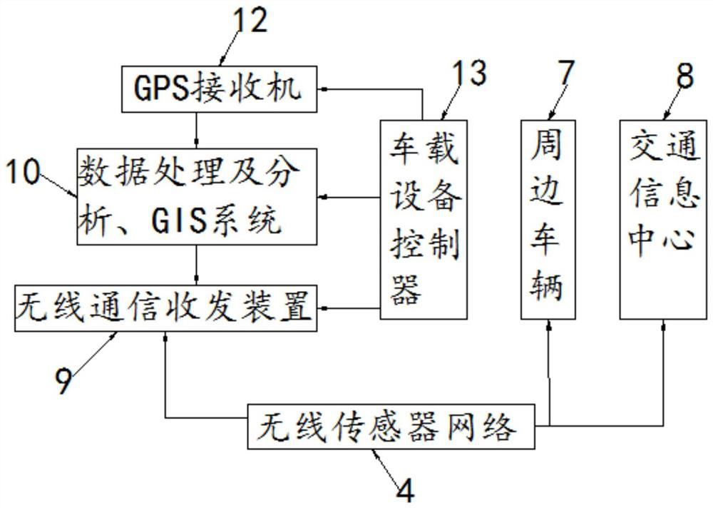 Vehicle moving state identification system based on Internet of Vehicles