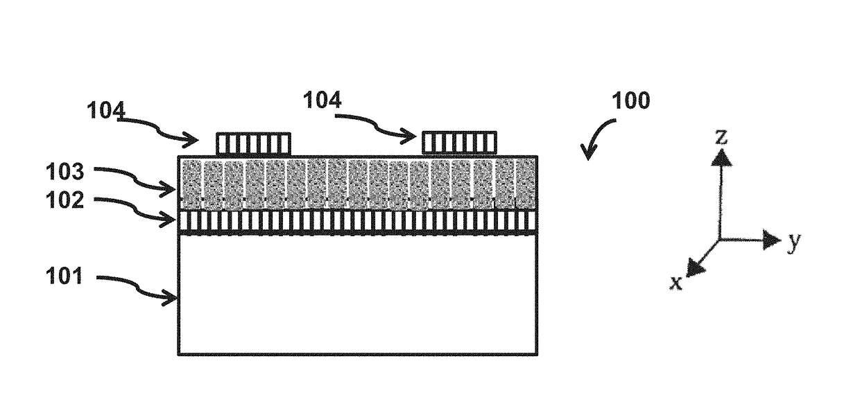 Microstructural architecture to enable strain relieved non-linear complex oxide thin films