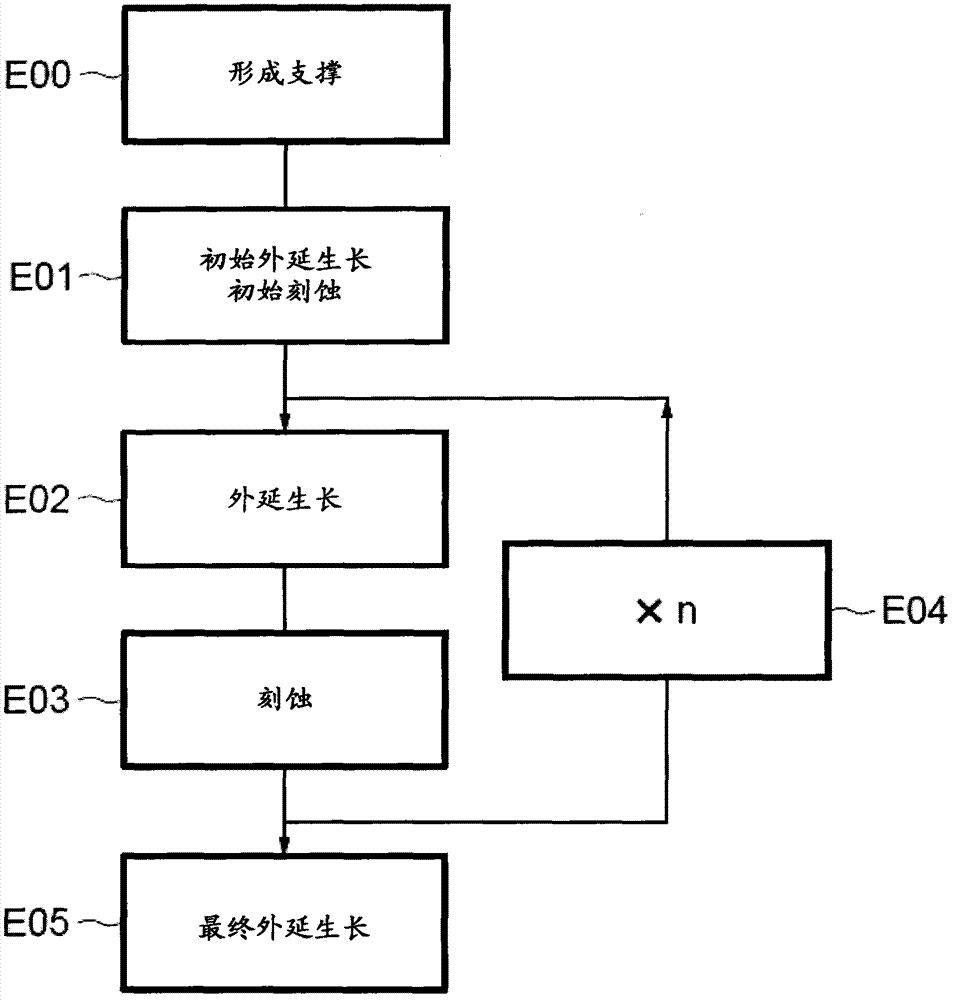 Process for forming an epitaxial layer