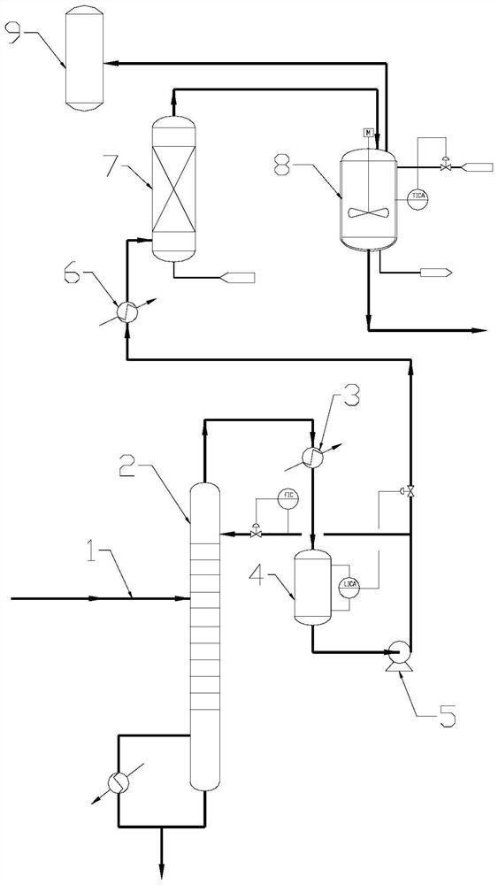 A treatment system and method for high boilers produced in a cold hydrogenation system