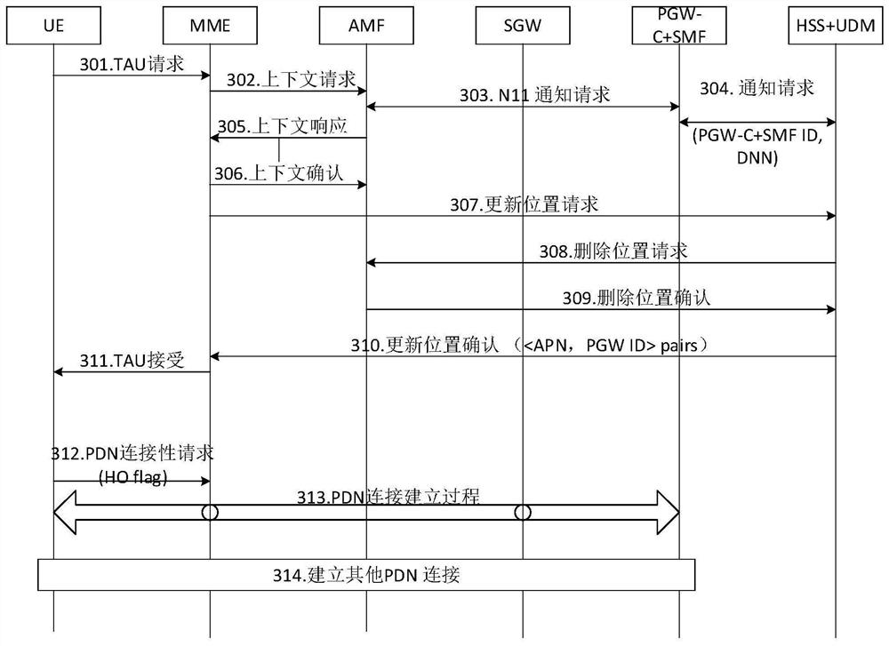 An information processing method, device, device, and computer-readable storage medium