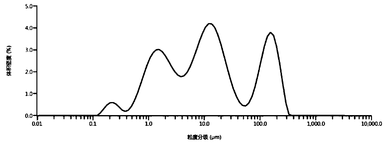 Production method of high-purity nanocrystalline silicon
