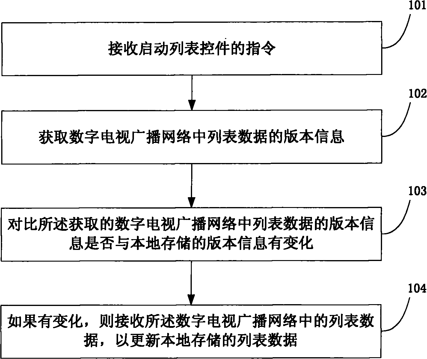 Method and system for updating programme labeling information and set top box