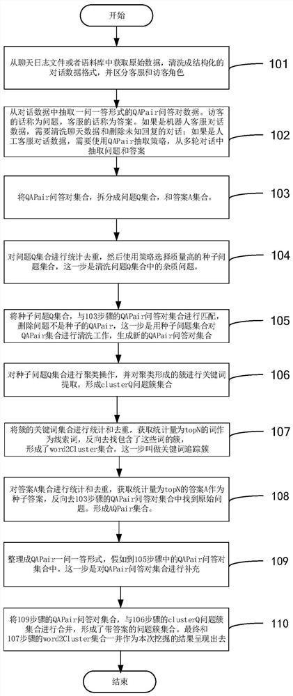 Data processing method and device, device, and storage medium for question answering