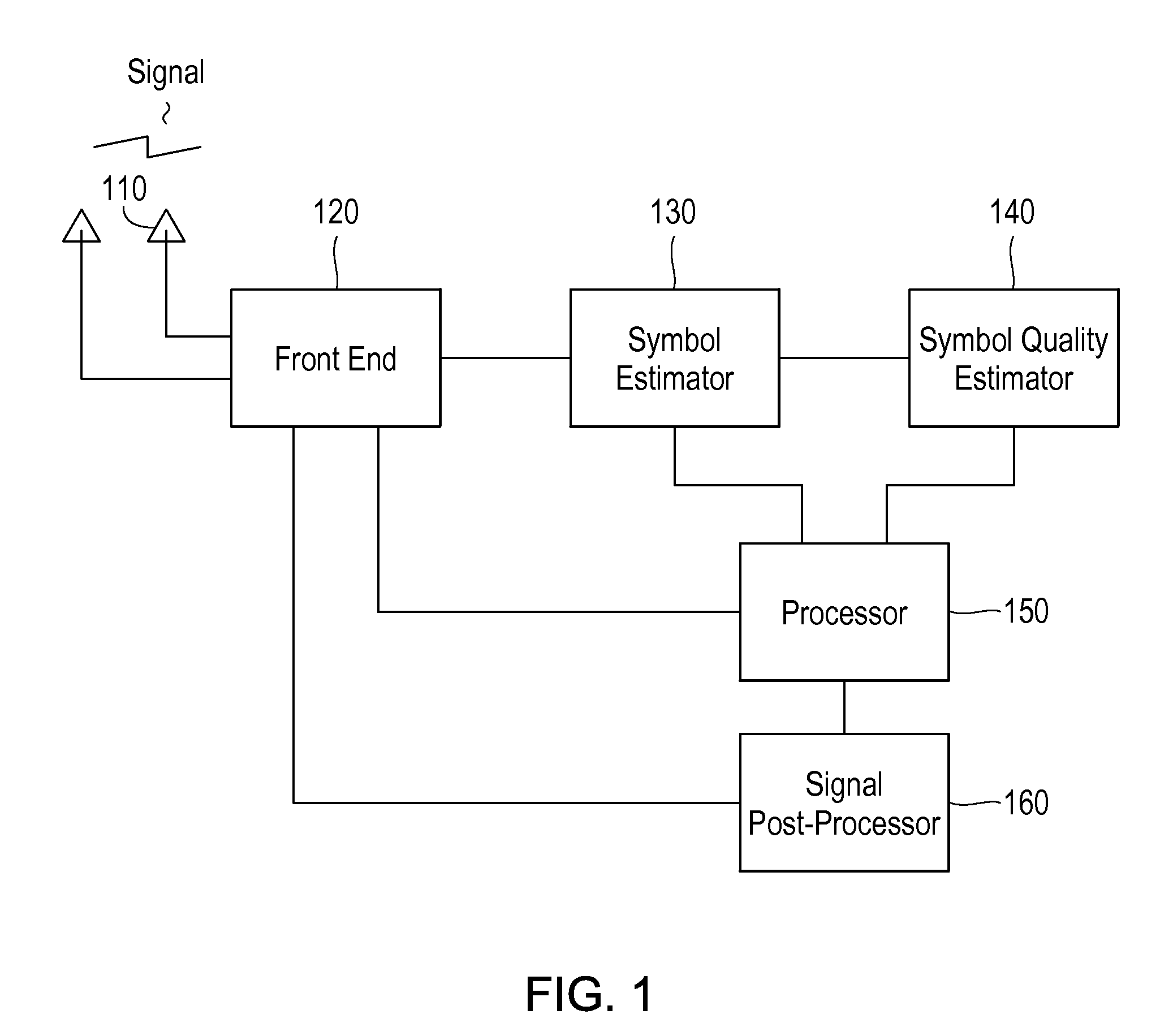 Systems and Methods for Serial Cancellation