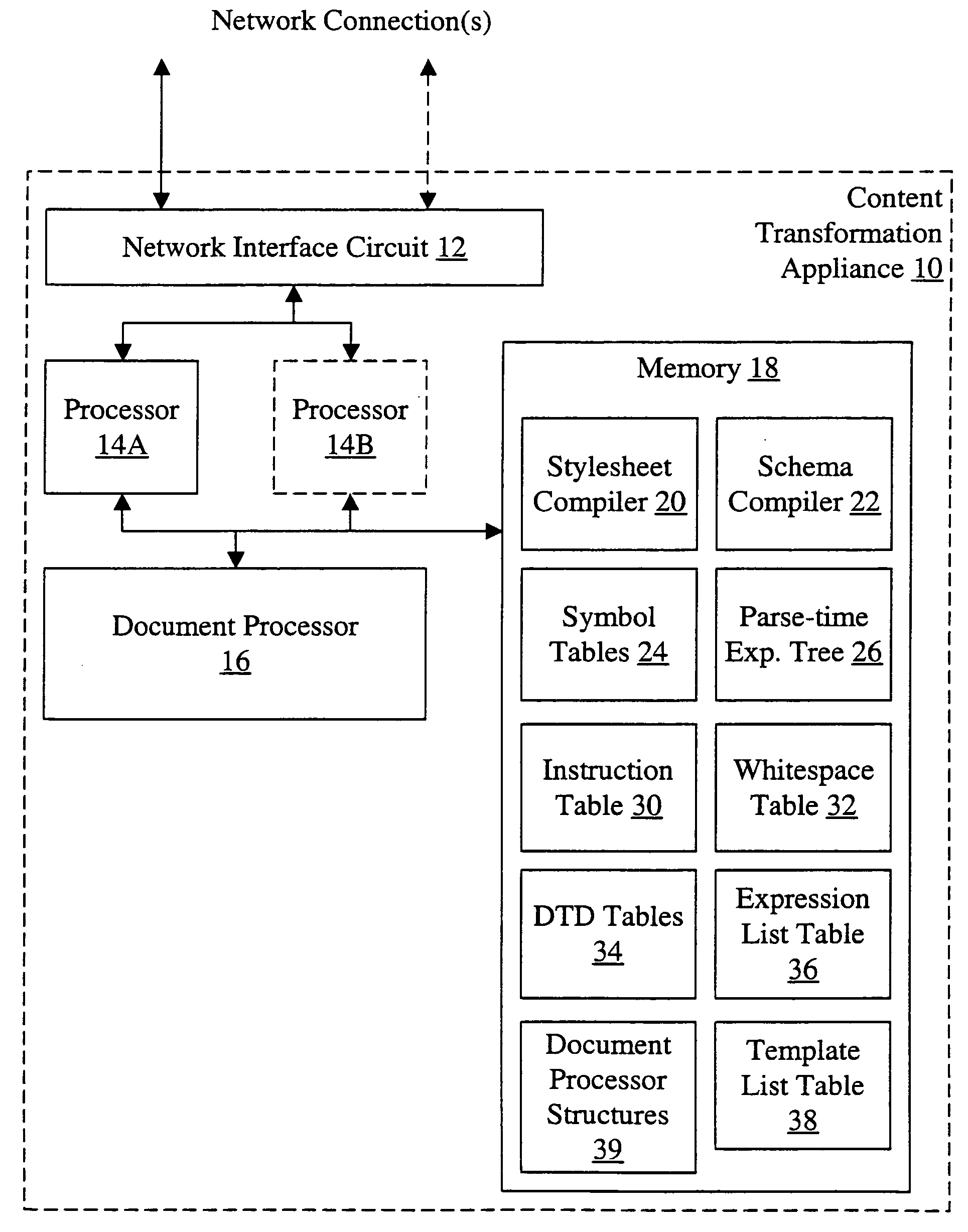 Device for structured data transformation