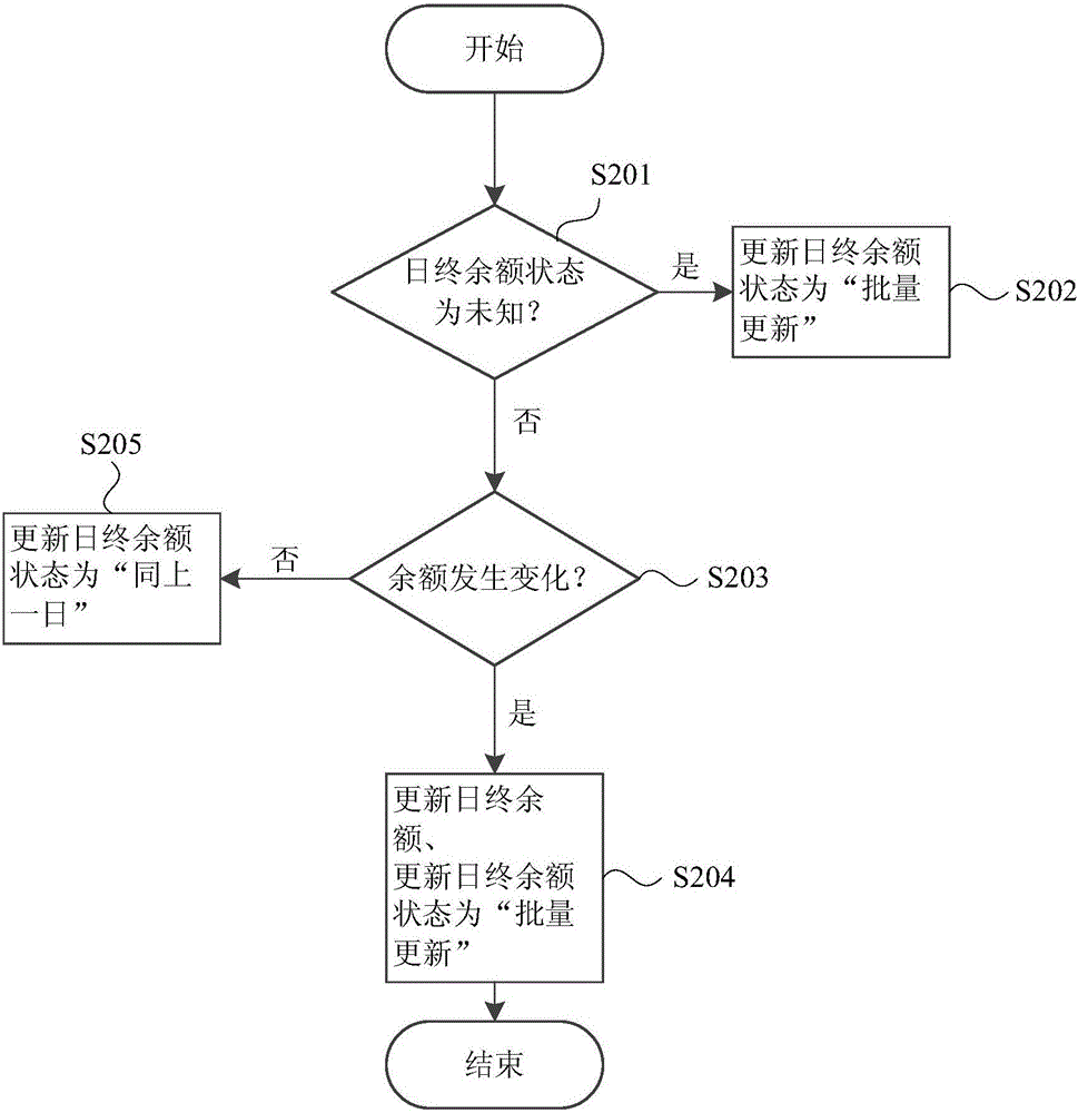 Method for recording dynamic variation data