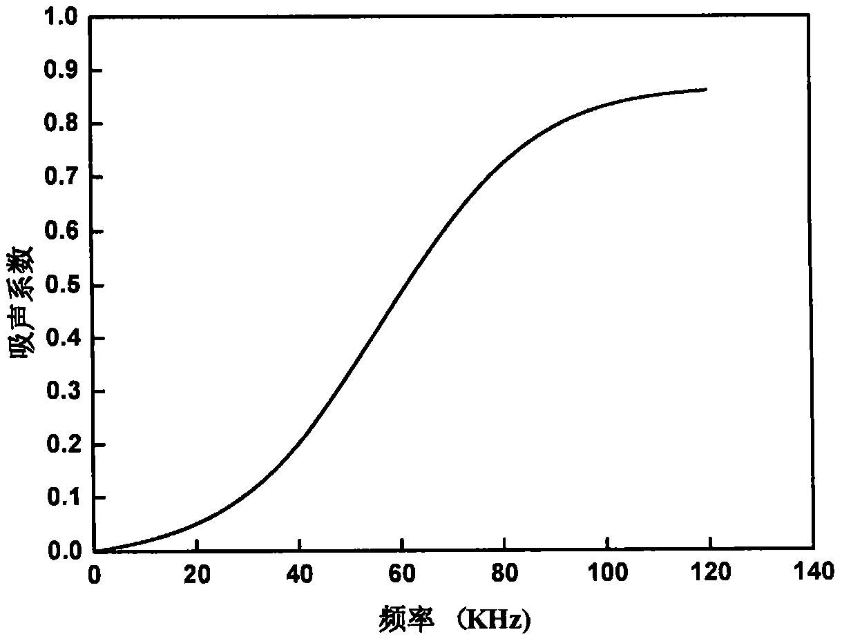 A piezo-electromagnetic-rheological muffler for marine turbine engines