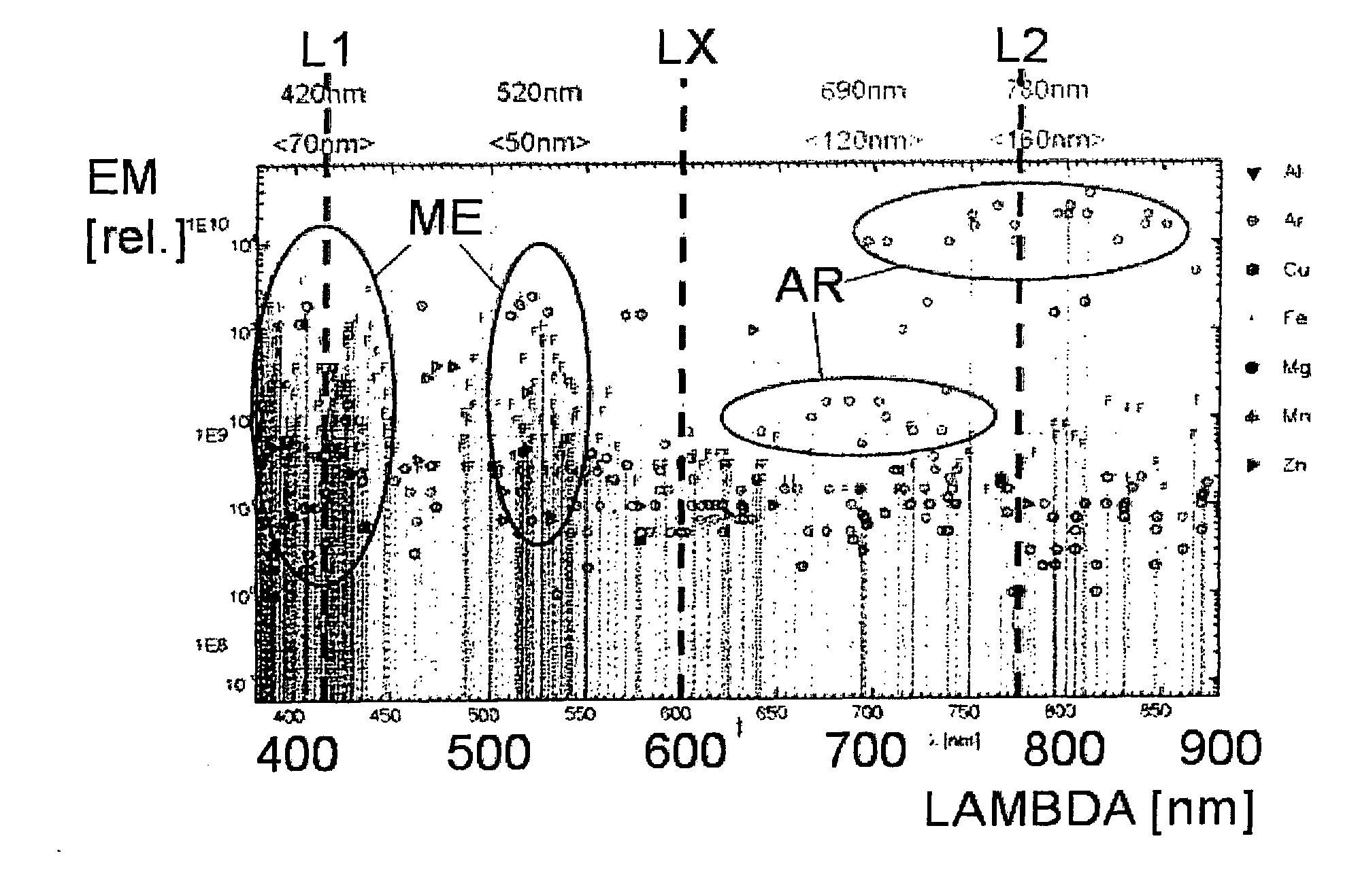 Method For Regulating Energy Input of a Pulsed Arc Plasma During a Joining Process and Apparatus