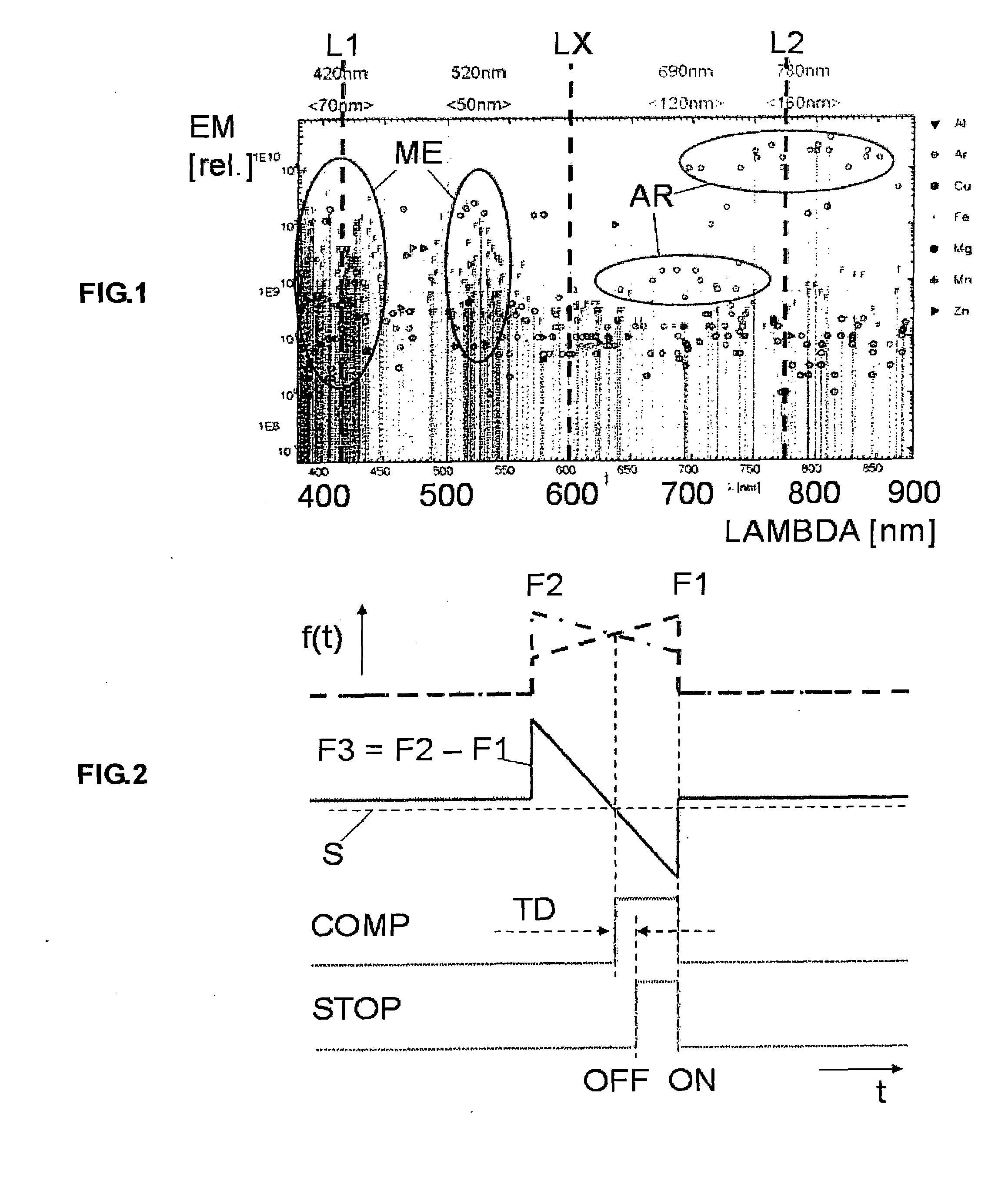 Method For Regulating Energy Input of a Pulsed Arc Plasma During a Joining Process and Apparatus