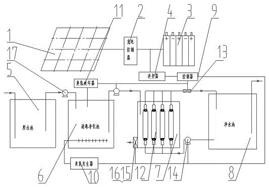 System for conducting sewage treatment by means of solar energy