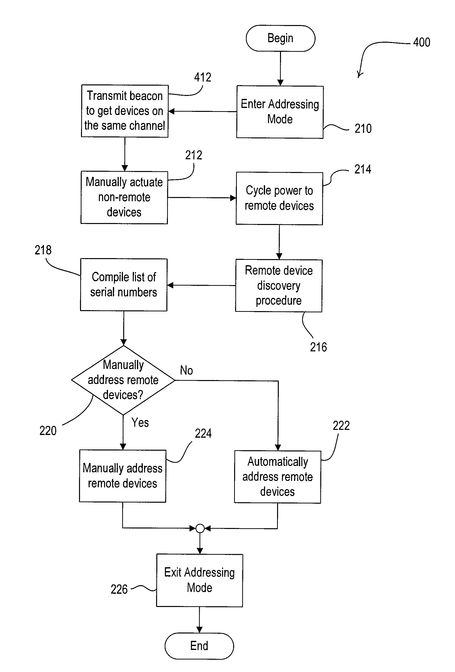 Procedure for addressing remotely-located radio frequency components of a control system