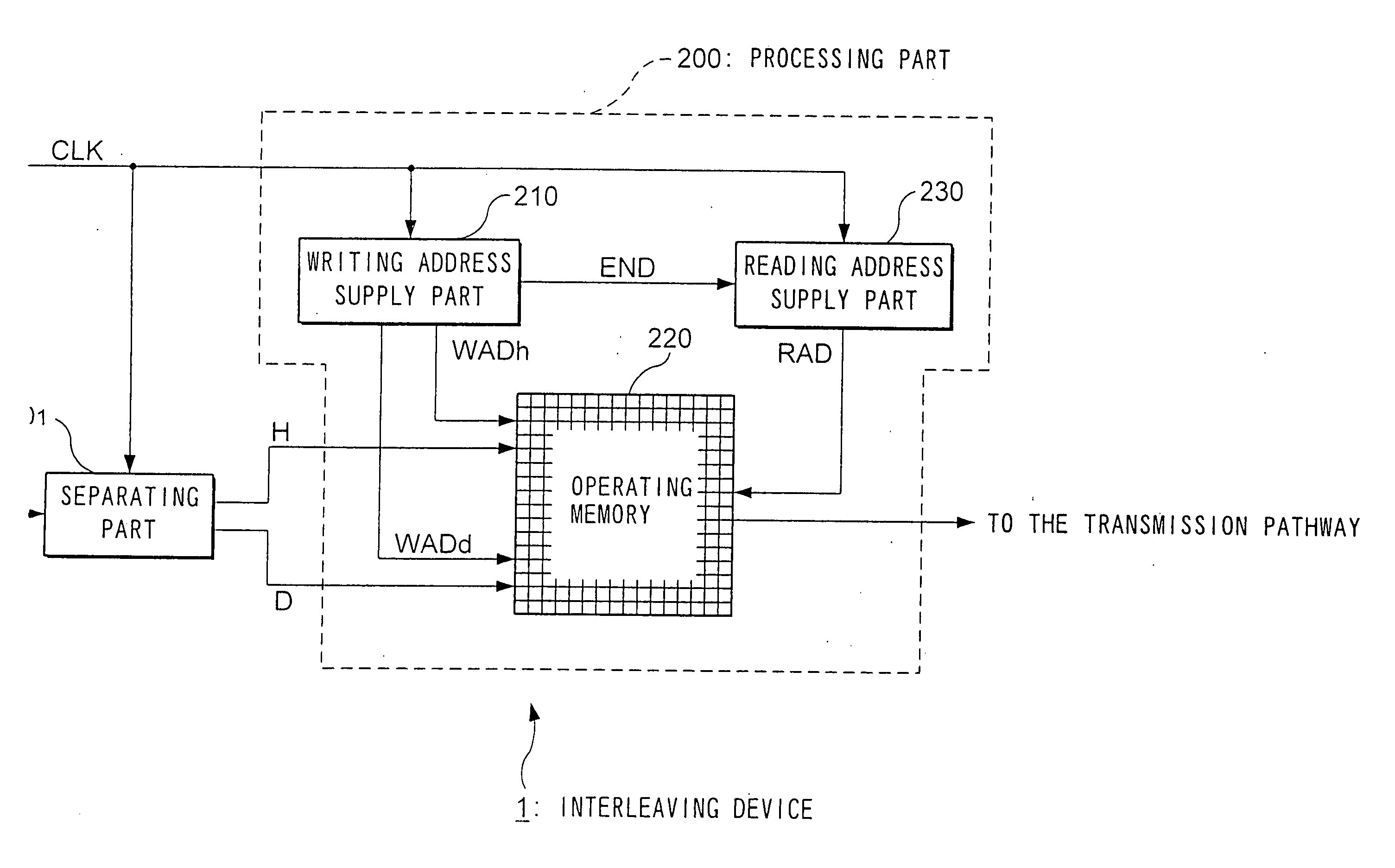 Method and device for interleaving and method and device for de-interleaving