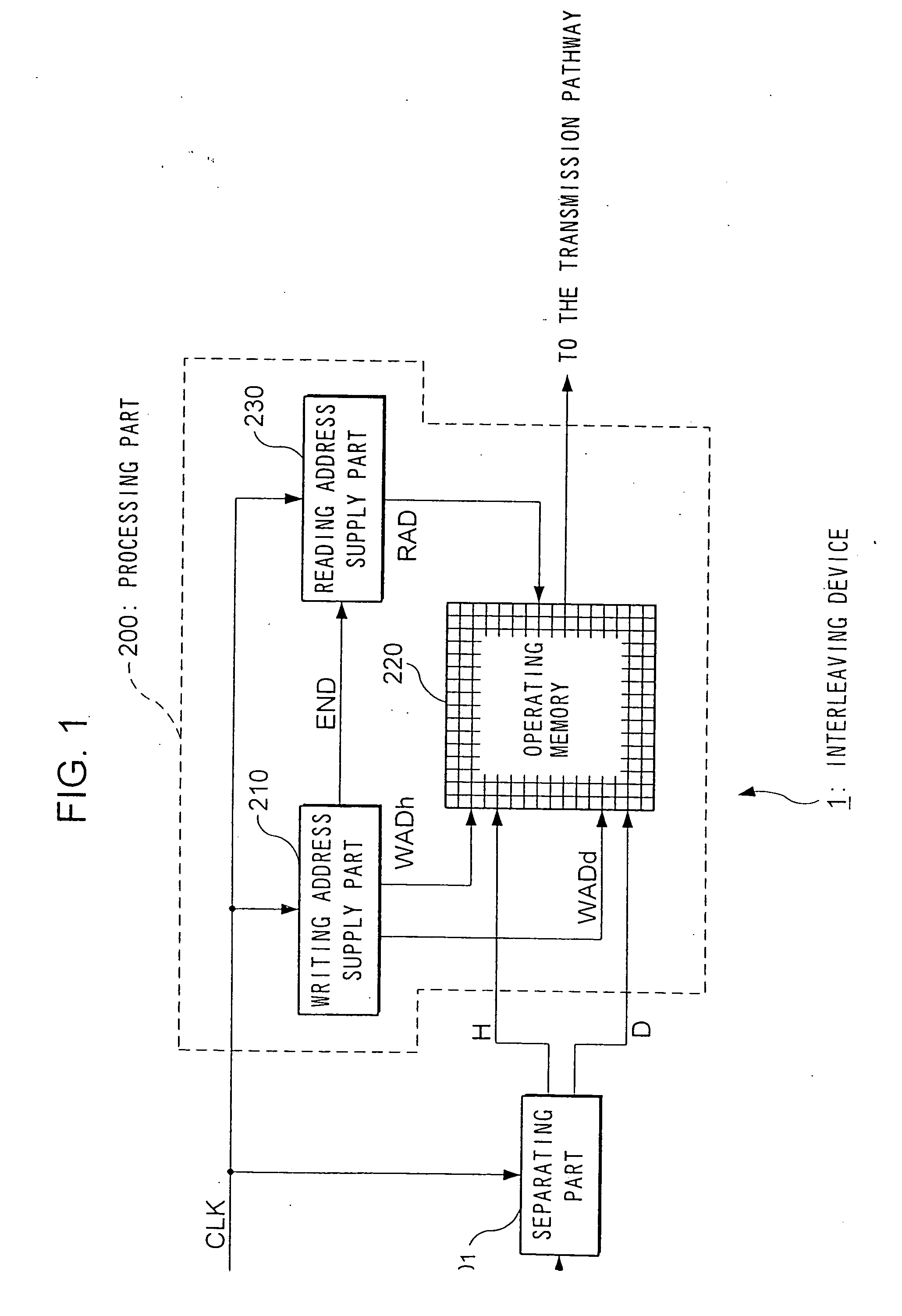 Method and device for interleaving and method and device for de-interleaving