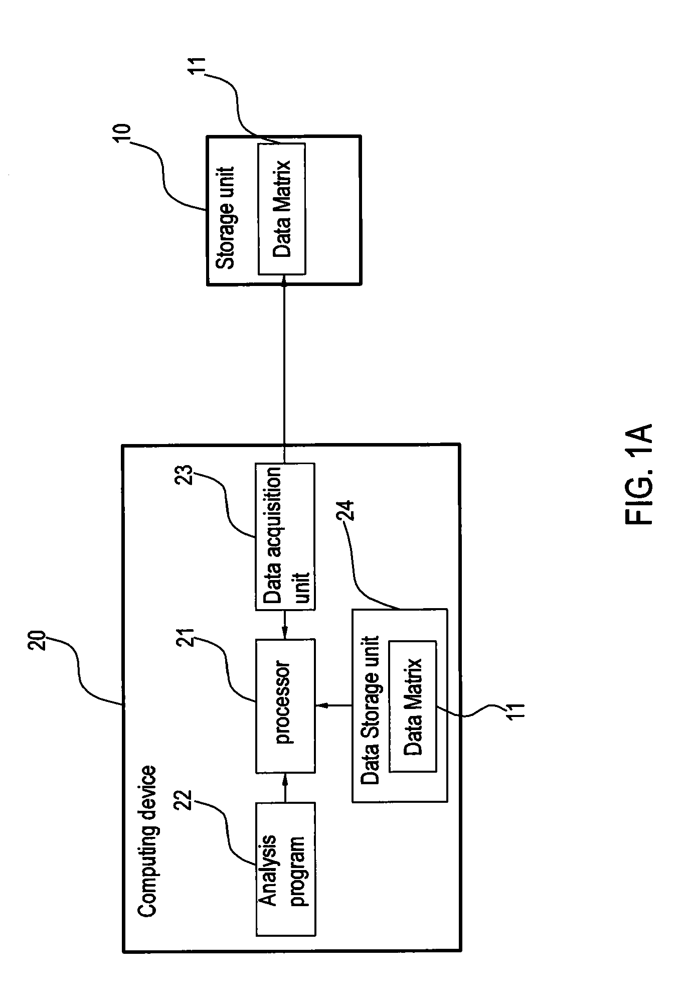 System and method for imputing missing values and computer program product thereof