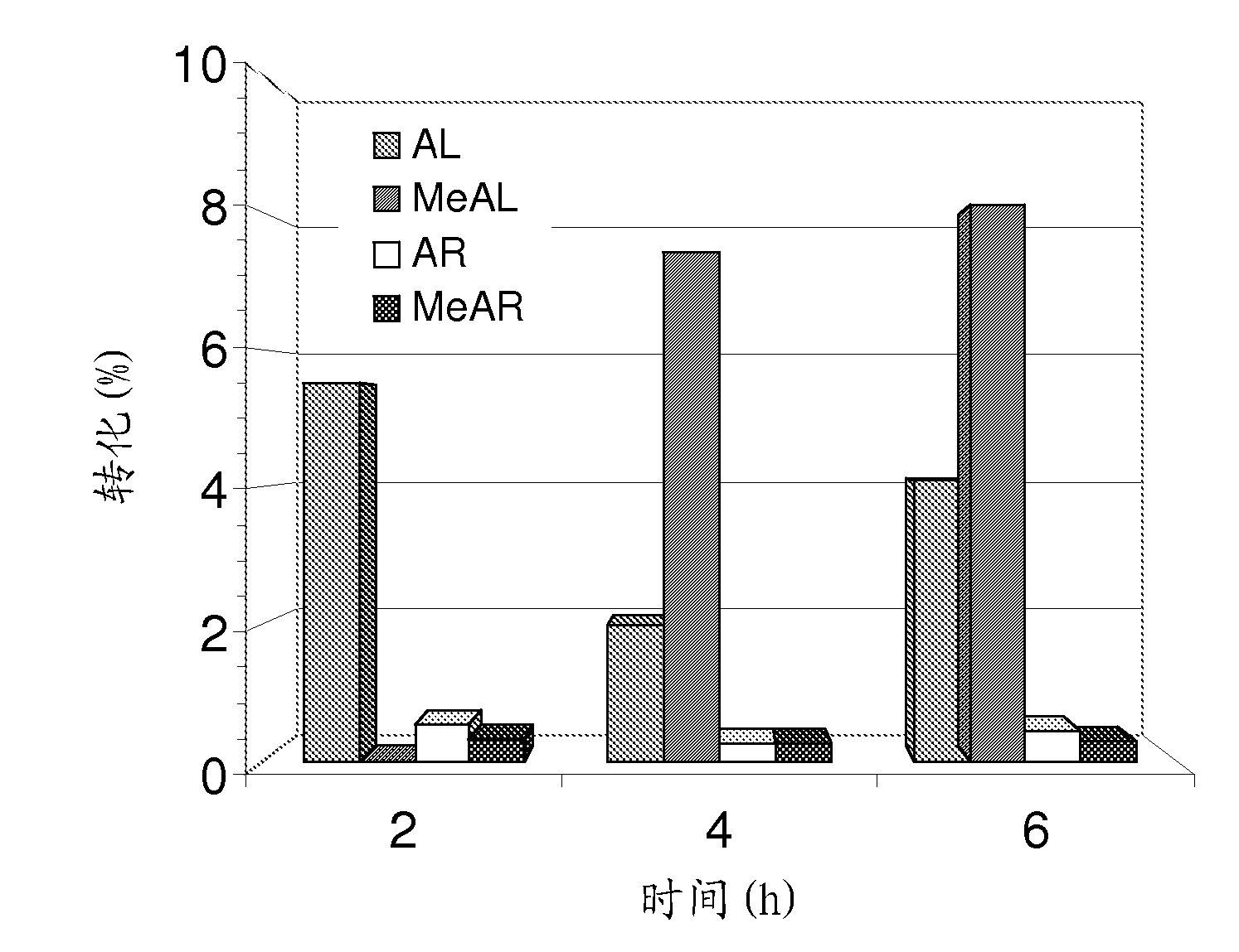 Method for producing ricinoleic acid ester by selective enzymatic transesterification