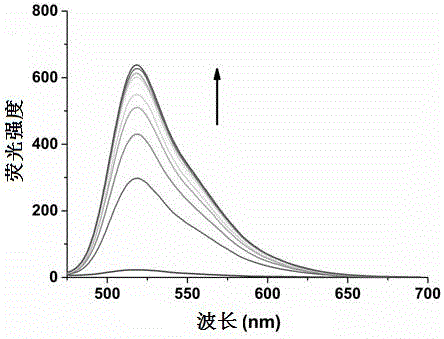 Polyaryl-substituted imidazole fluorescence probe, preparation method thereof and application thereof in specific detection of G-quadruplex